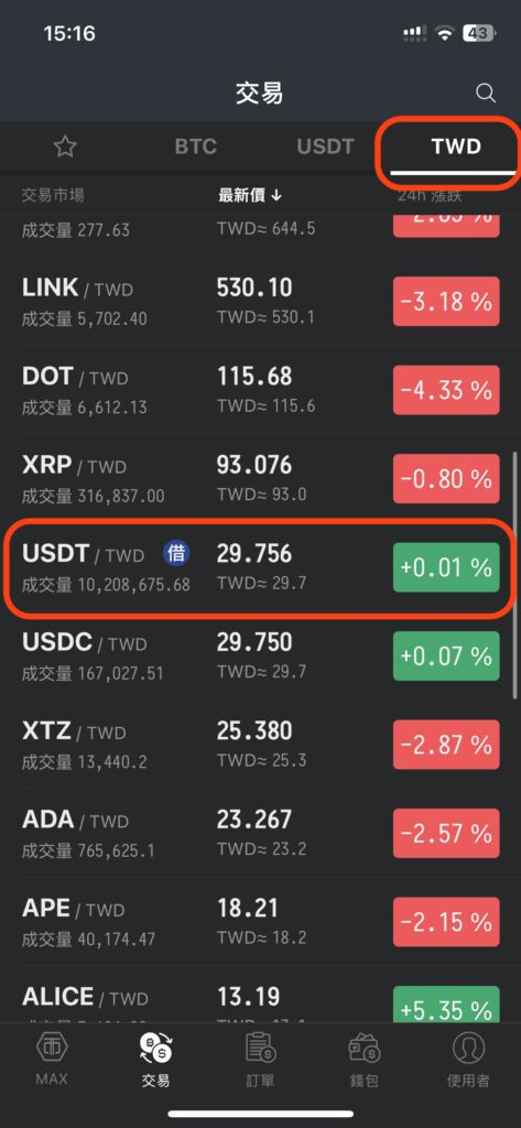 點擊USDT/TWD選項進入交易