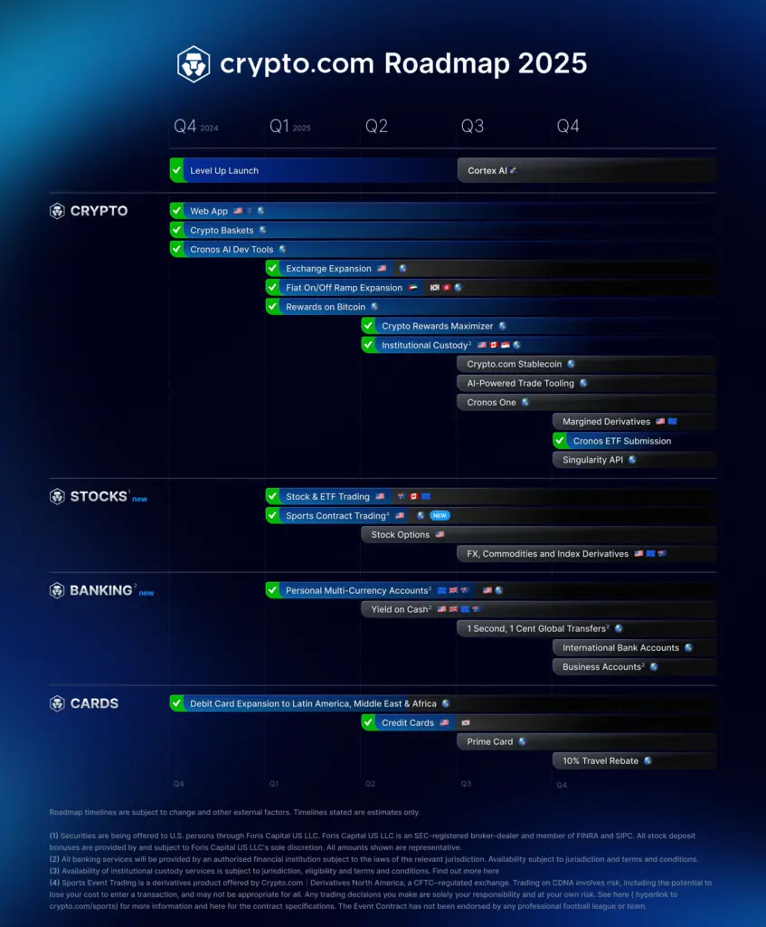 crypto.com 2025年進軍傳統金融的展望藍圖