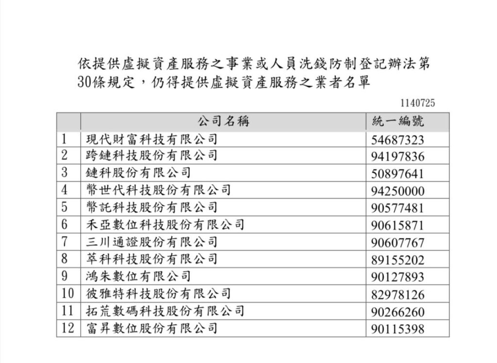 符合政府法規的交易所清單