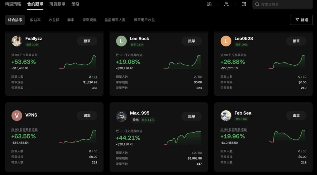 okx 提供的跟單交易功能