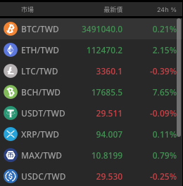 交易所內可以直接用台幣購買加密貨幣,幾款加密貨幣的台幣報價