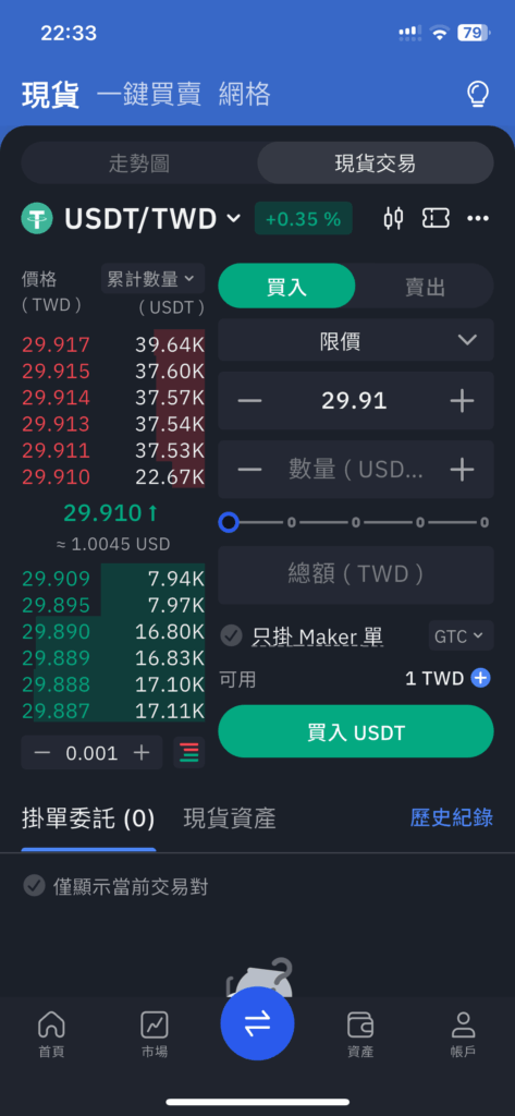 Bitopro 交易所 USDT/TWD 價格