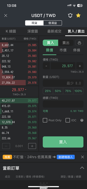 MAX 交易所上的 USDT/TWD 價格