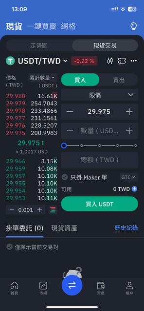 Bitopro 交易所上的 USDT/TWD 價格
