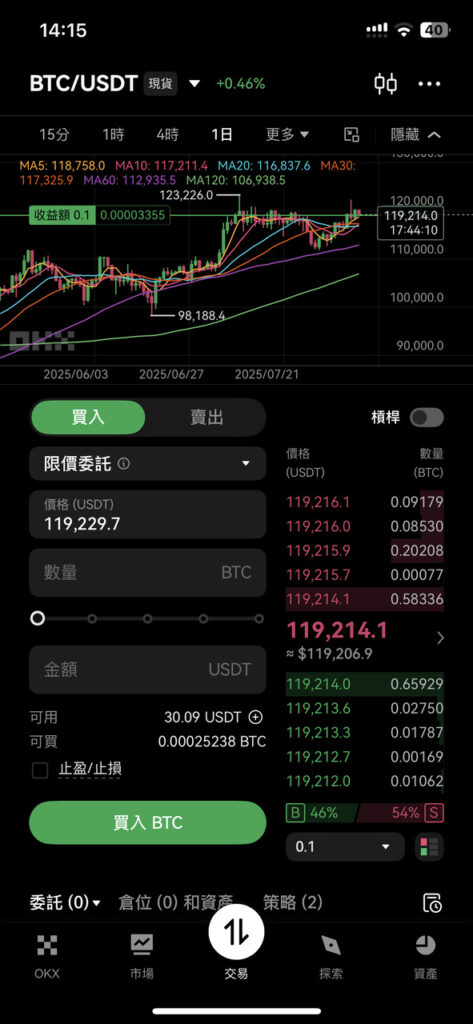 OKX交易所上的比特幣價格