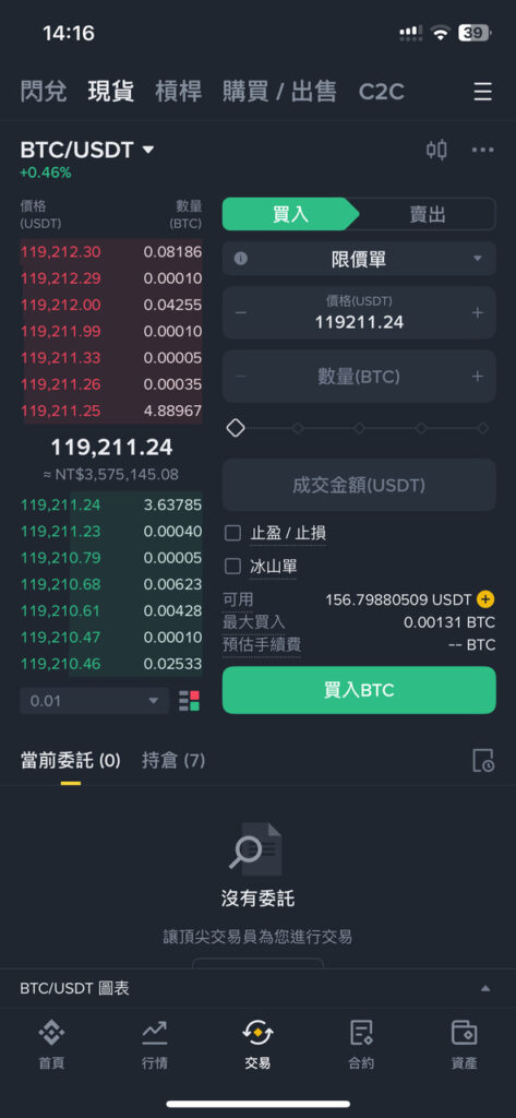 幣安交易所上的比特幣價格