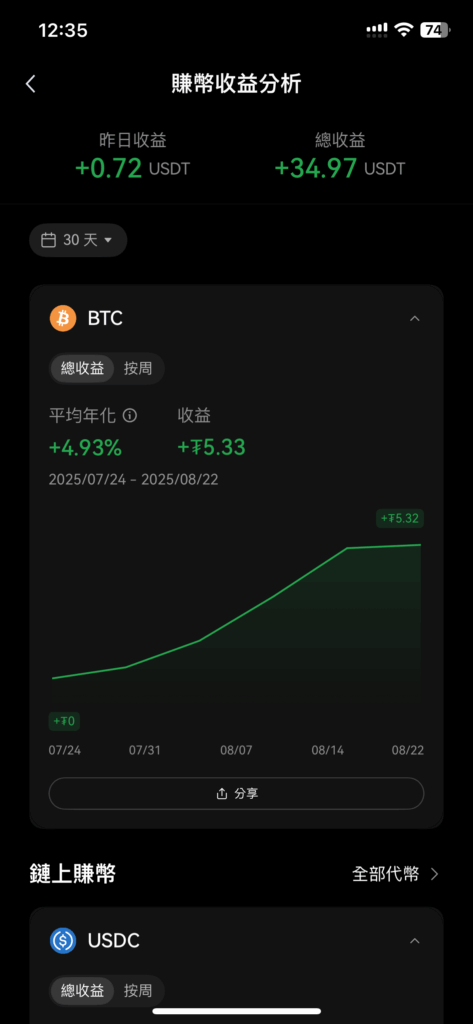 從零開始累積，一邊持續定投增加持幣數量，一邊透過平台利息獲得零成本的比特幣，光一個月的利息收益也已經超過 5 美金，如果未來比特幣持續上漲，實際價值將更加可觀。