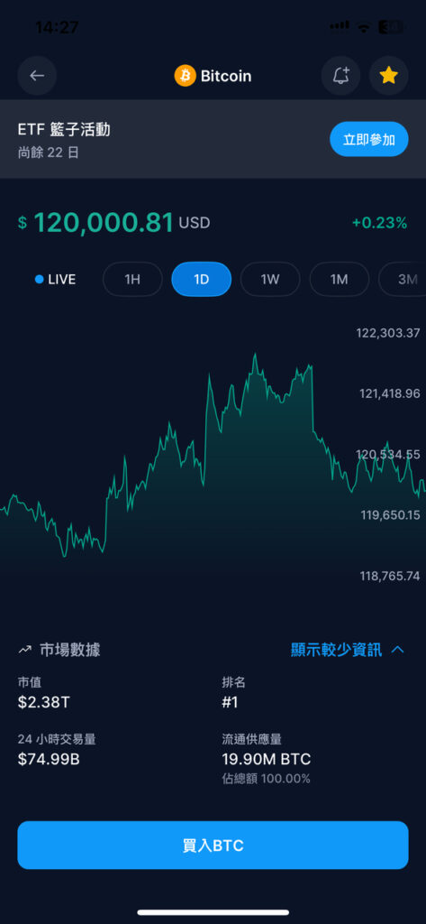 一顆比特幣在crypto.com上購買需要花12萬
