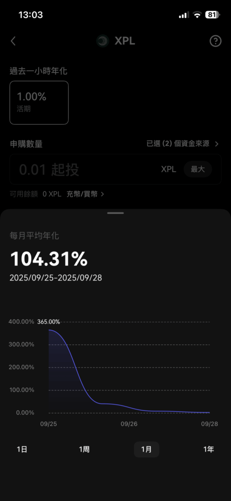享受新幣上線初期的超高年化收益(365%)