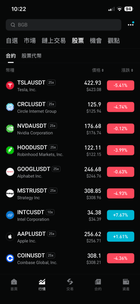 bitget交易所上交易股票的介面