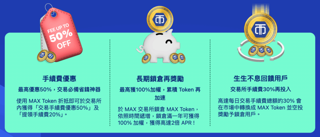 手續費折抵、參與鎖倉獎勵