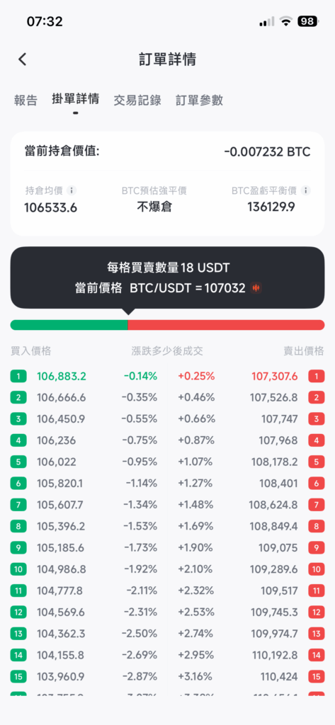 機器人會同時操作網格交易