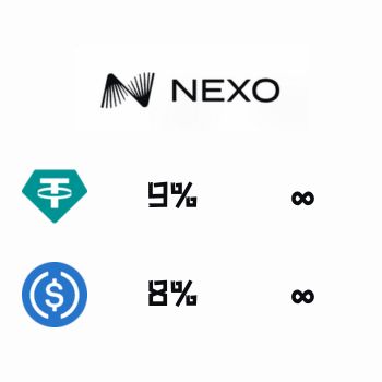 nexo 交易所